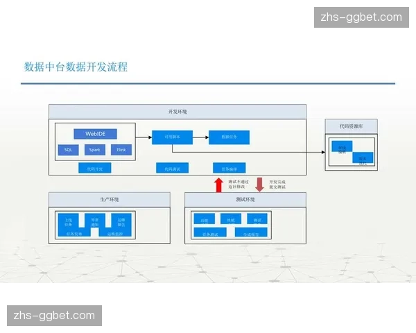 活动管理机构强化数据中台建设 实现资源调度精细化管理